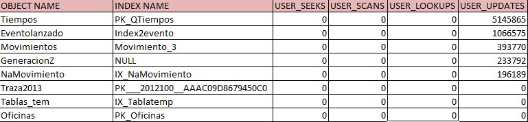 Resultado de la consulta